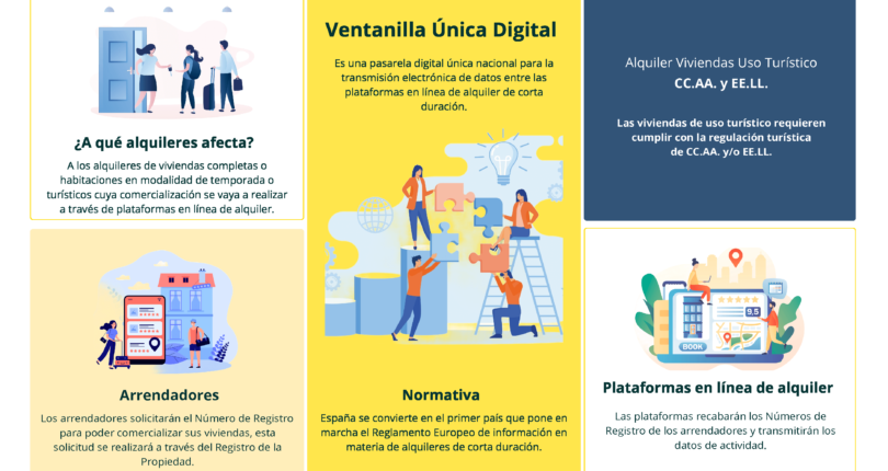 Nuevo Registro Único de Alquileres de Corta Duración: Todo lo que necesitas saber